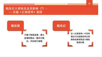 跨境電商零售進口稅收新政解讀 合規(guī)成本與市場機遇的雙重變奏