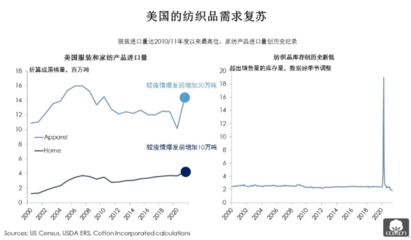全球消費復蘇浪潮下，牛仔企業(yè)的市場新機遇與戰(zhàn)略布局